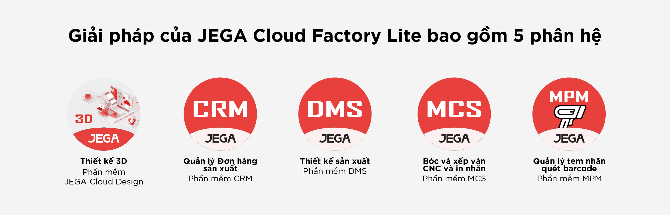 Giải pháp của JEGA Cloud Factory Lite bao gồm 5 phân hệ-01