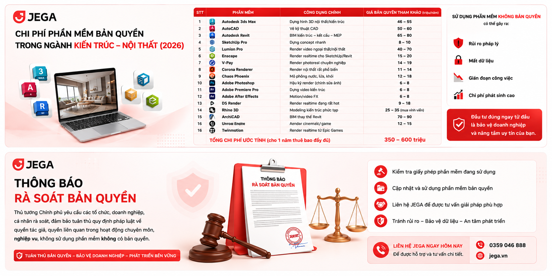 Quy Định Mới Về Bản Quyền Phần Mềm 2026: Doanh Nghiệp Nội Thất Cần Làm Gì Để Tránh Phạt Nặng?