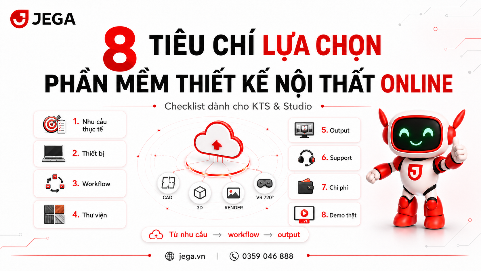 8 tiêu chí lựa chọn phần mềm thiết kế nội thất online