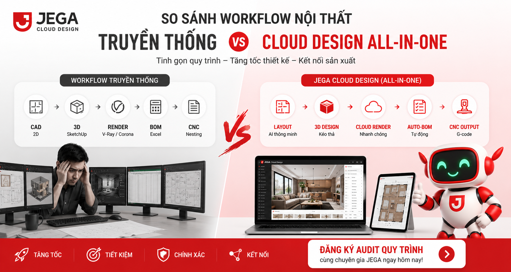Báo Cáo Chuyên Sâu: Đặt Lên Bàn Cân Workflow Nội Thất Truyền Thống Và Hệ Sinh Thái Cloud Design All-in-On